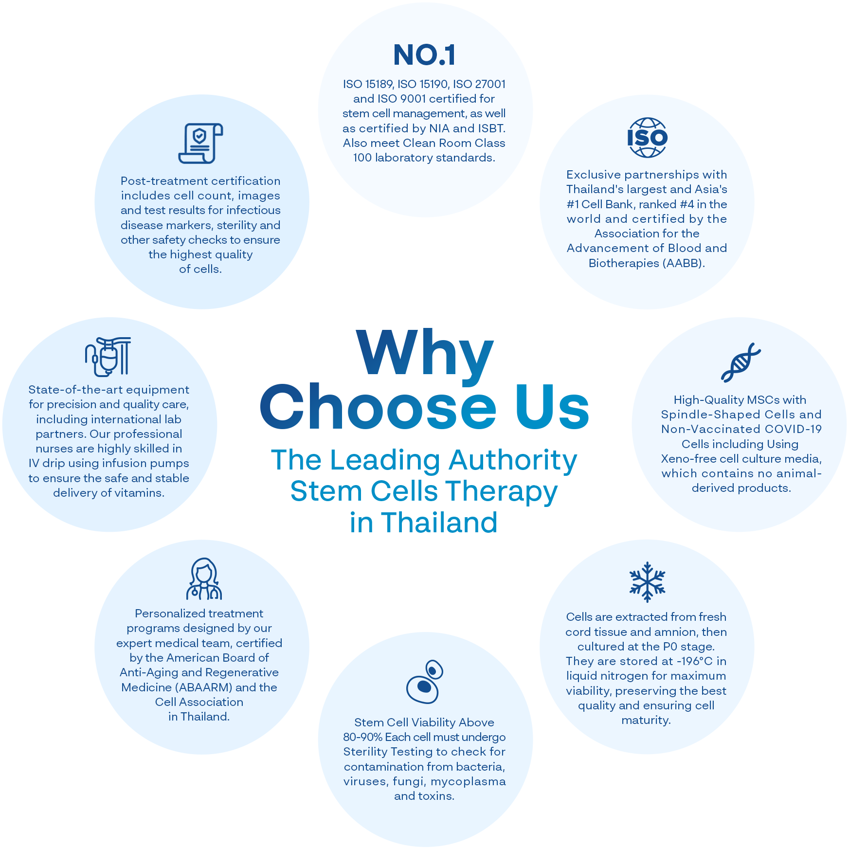 Why choose us