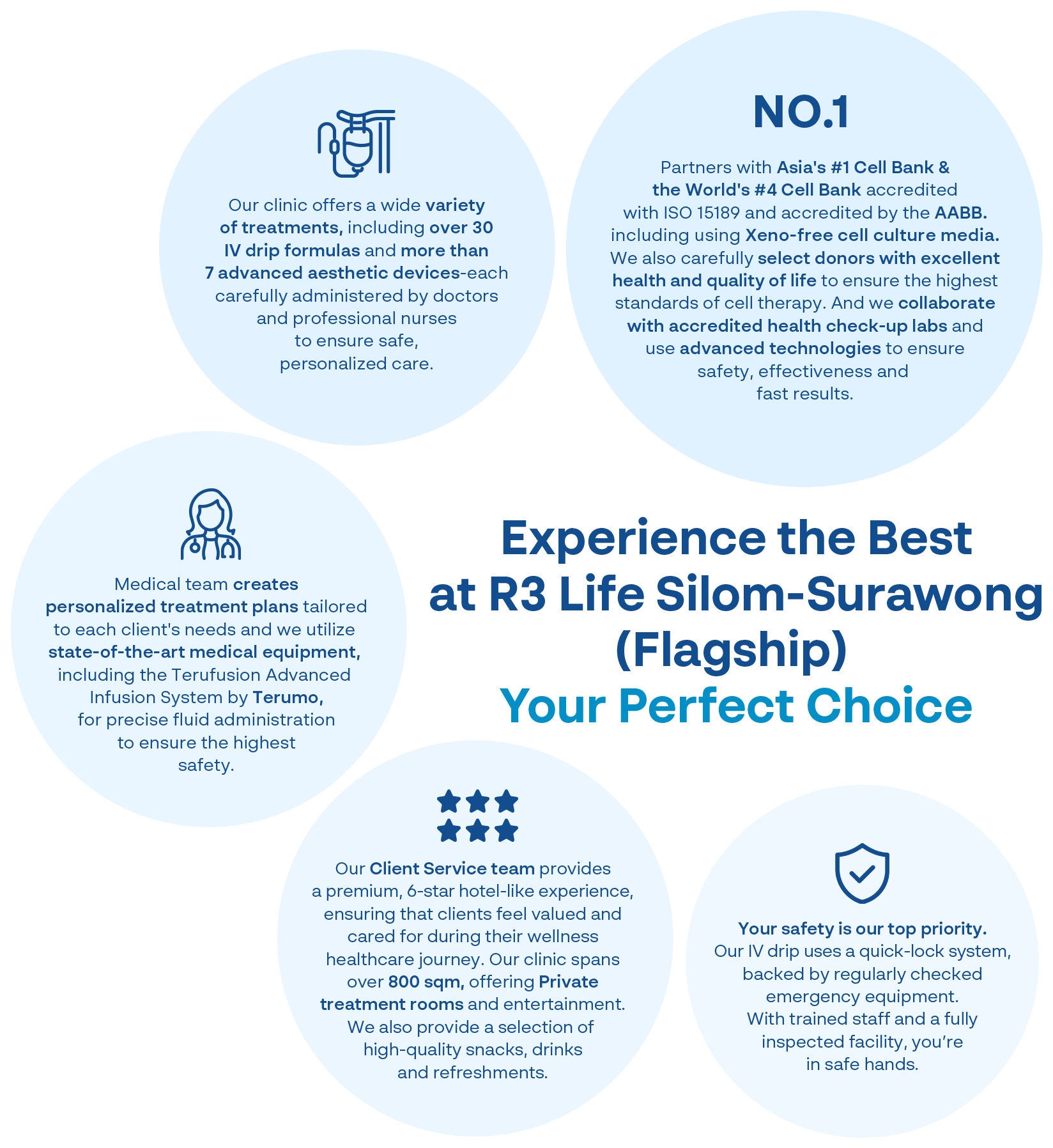 Experience the Best at R3 Life 
