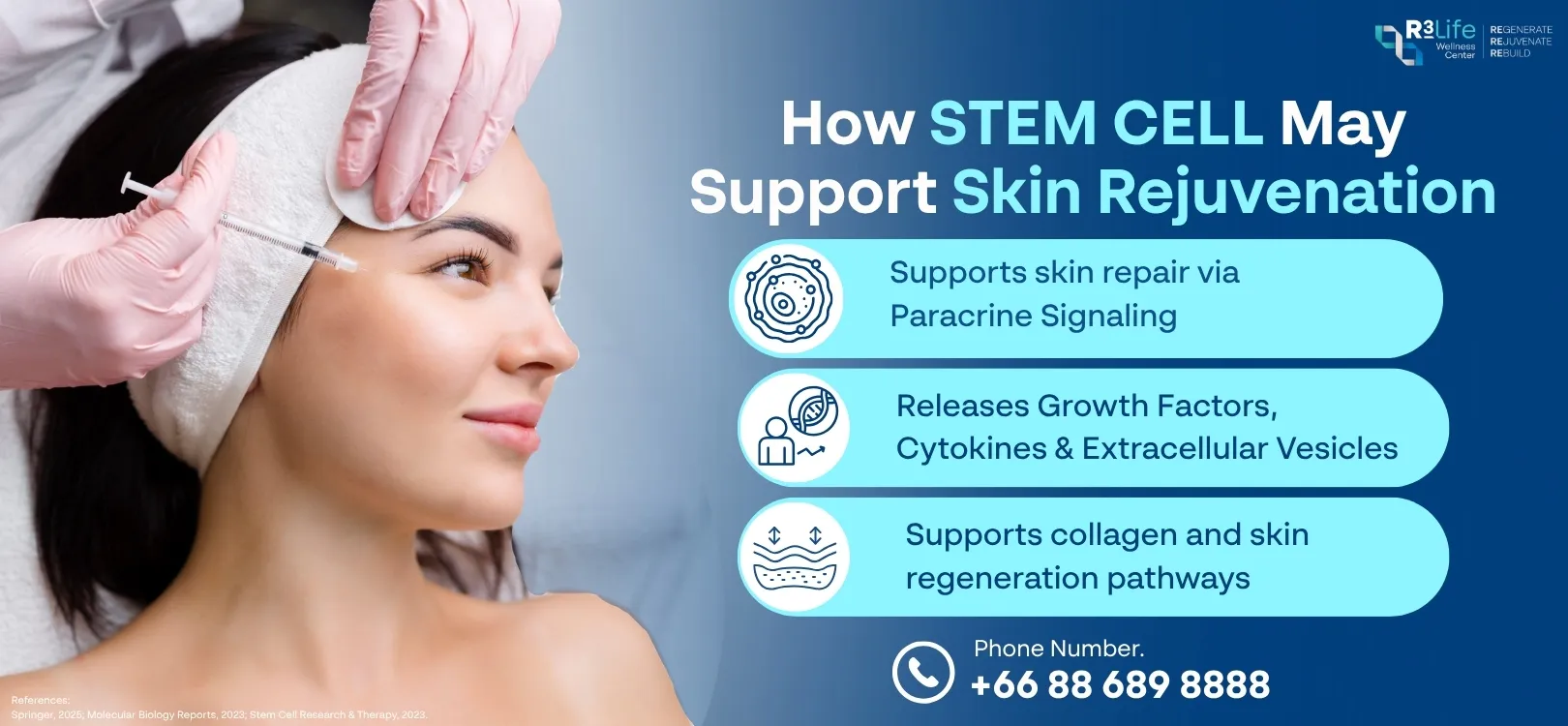 Facial Rejuvenation