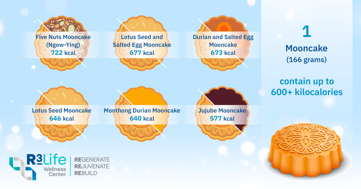 Mooncake_calories for each mooncake filling_R3 Wellness Center