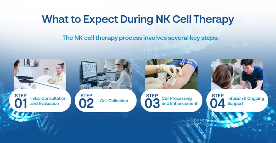 NK cell therapy treatment procedure