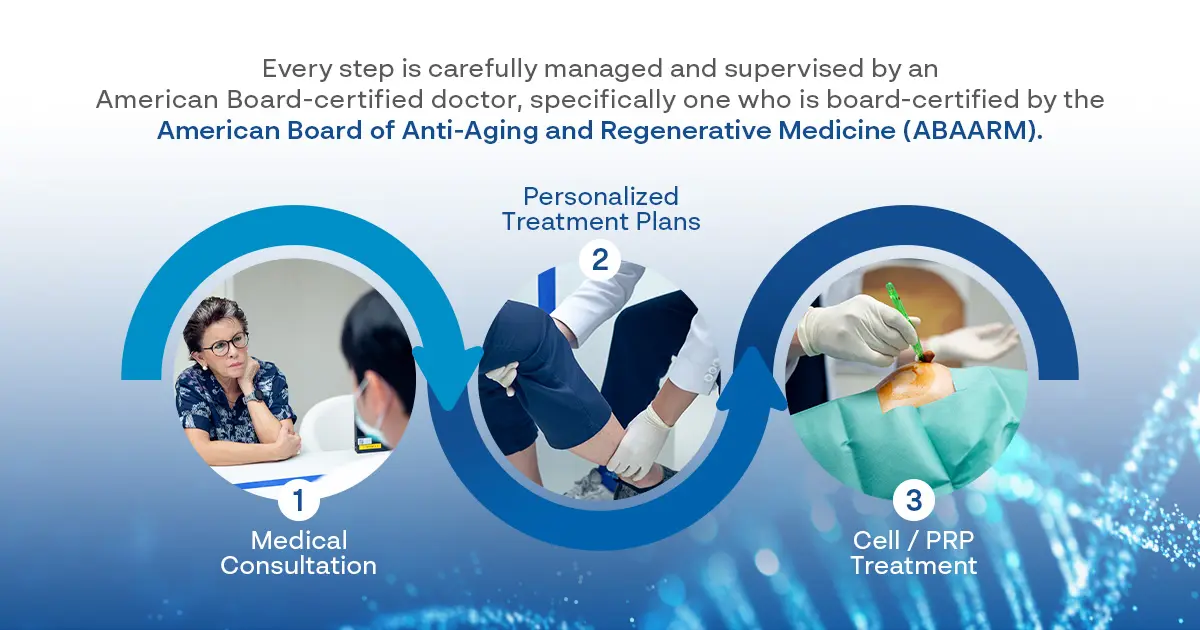 How Stem Cell Therapy Supports Joint Health